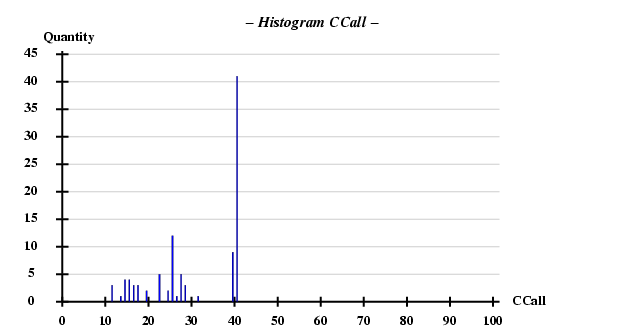 File:Histogram-CCall.png