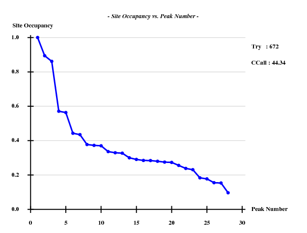 1rqw-inf-occupancy-peak.png